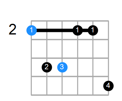 F#m Chord